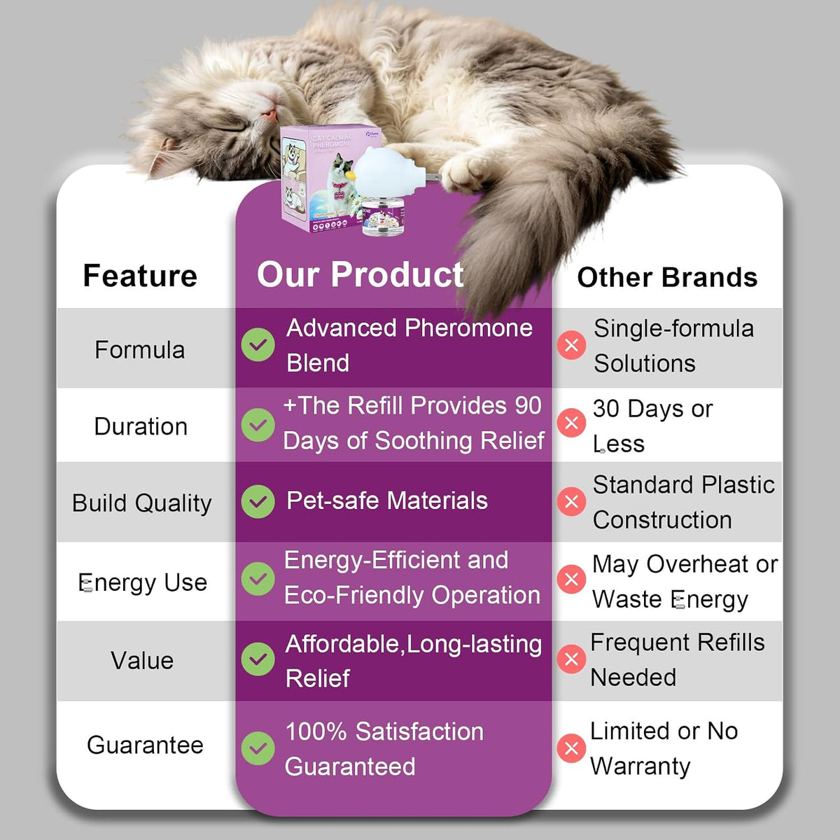 Cat Calming Diffuser Refills, 2 Refills 60‑Day All in One Feline Pheromones Plug in for Stress, Cat Pheromone Diffuser for Reduce Stress, Spraying, Scratching